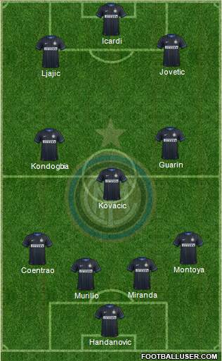 F.C. Internazionale 4-3-3 football formation