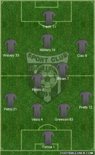 CS Jiul Petrosani football formation