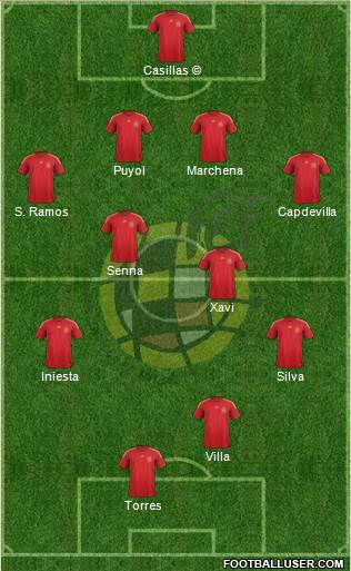 Spain 4-4-2 football formation