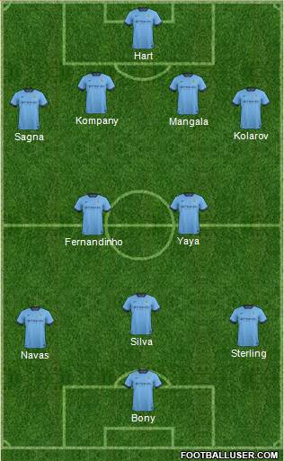 Manchester City 4-2-3-1 football formation