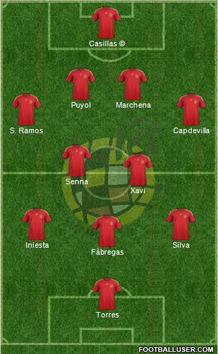 Spain 4-5-1 football formation