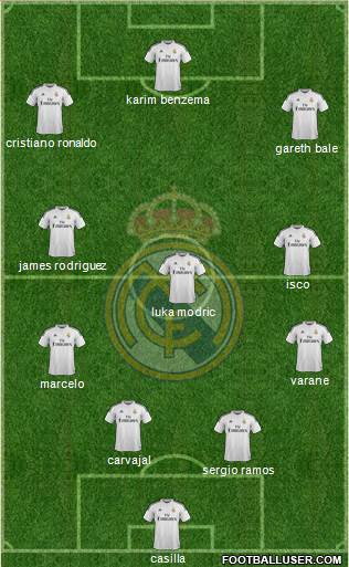 Real Madrid C.F. 4-3-3 football formation