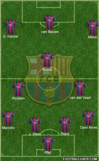 F.C. Barcelona 4-2-1-3 football formation