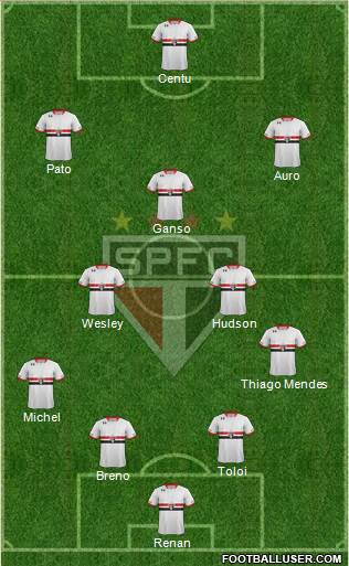 São Paulo FC 4-4-2 football formation