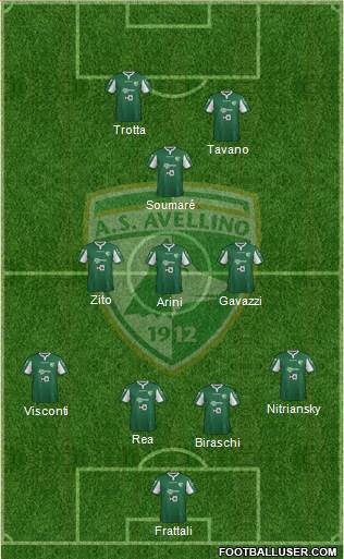 Avellino 4-3-1-2 football formation