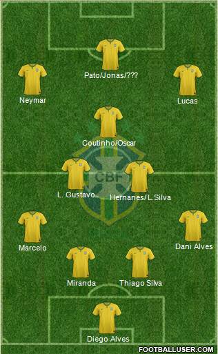 Brazil 4-3-3 football formation