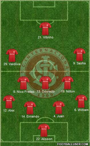 SC Internacional 4-3-2-1 football formation