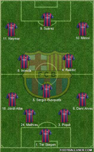 F.C. Barcelona 4-3-3 football formation