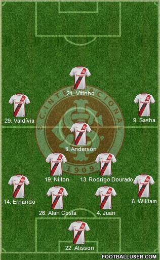 SC Internacional 4-2-1-3 football formation