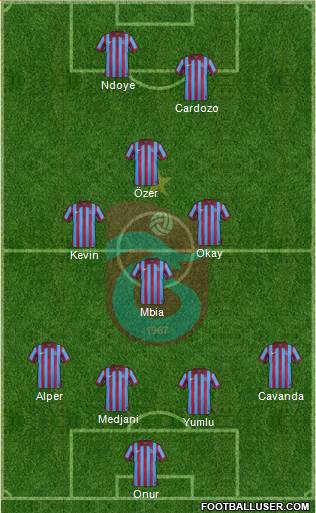Trabzonspor 4-3-1-2 football formation