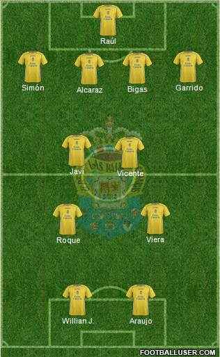 U.D. Las Palmas S.A.D. 4-2-2-2 football formation