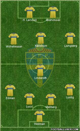 Sweden 4-1-3-2 football formation