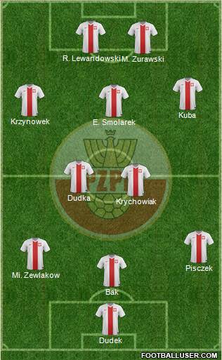 Poland 3-5-2 football formation