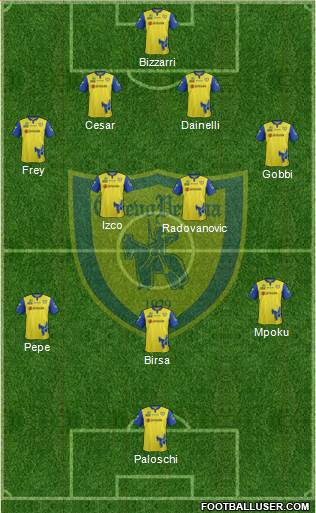 Chievo Verona 5-3-2 football formation