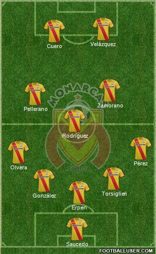 Club Monarcas Morelia 5-3-2 football formation