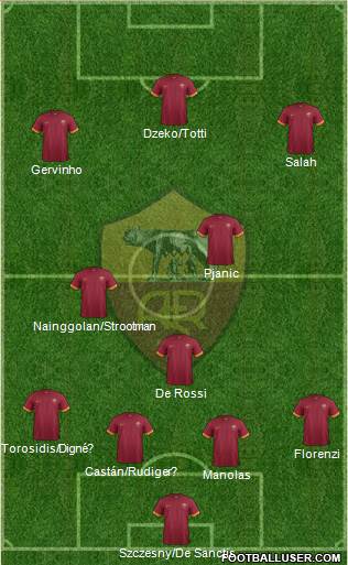 AS Roma 4-3-3 football formation