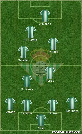 Real Betis B., S.A.D. 4-2-2-2 football formation