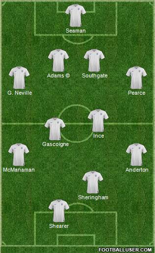 England 4-4-2 football formation