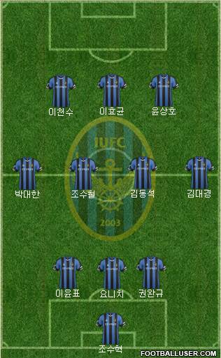 Incheon United 5-4-1 football formation