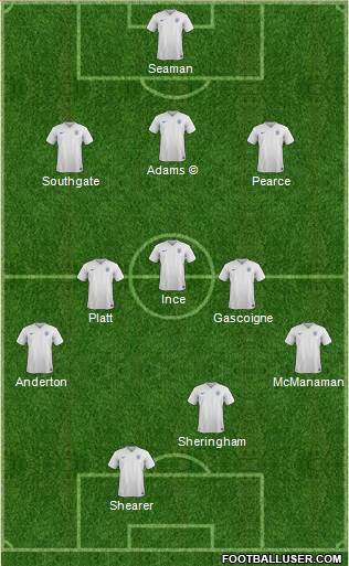 England 3-5-2 football formation