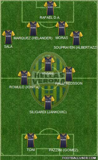 Hellas Verona 4-3-1-2 football formation