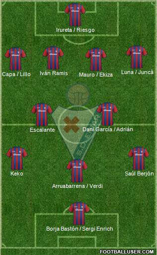 S.D. Eibar S.A.D. 4-5-1 football formation