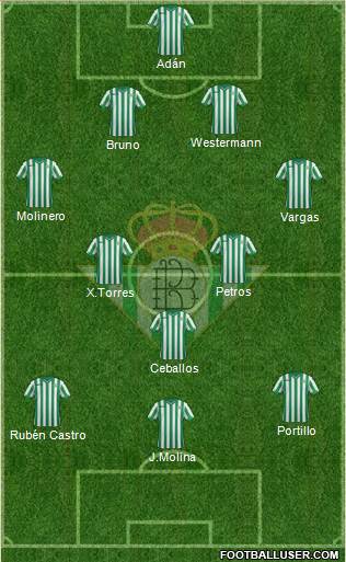 Real Betis B., S.A.D. 4-2-1-3 football formation