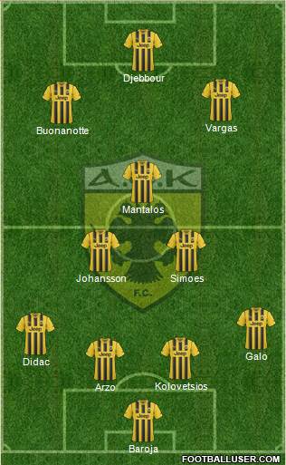 AEK Athens 4-3-3 football formation