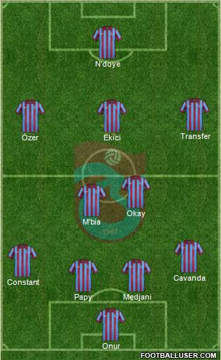 Trabzonspor 4-2-3-1 football formation