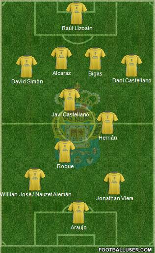 U.D. Las Palmas S.A.D. 4-3-3 football formation