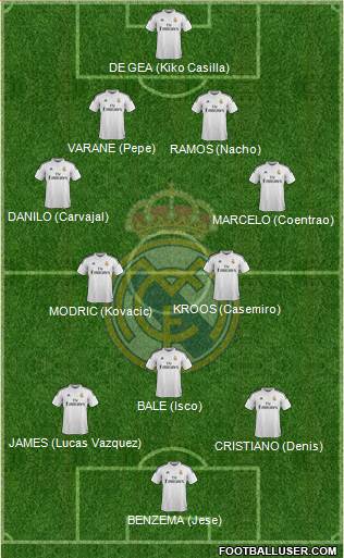 Real Madrid C.F. 4-2-3-1 football formation