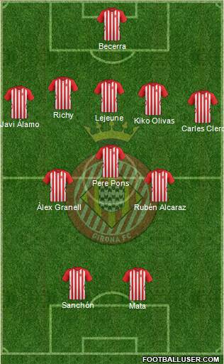 F.C. Girona 5-3-2 football formation