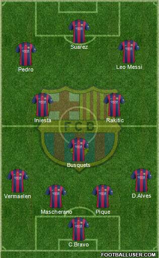 F.C. Barcelona 4-3-3 football formation