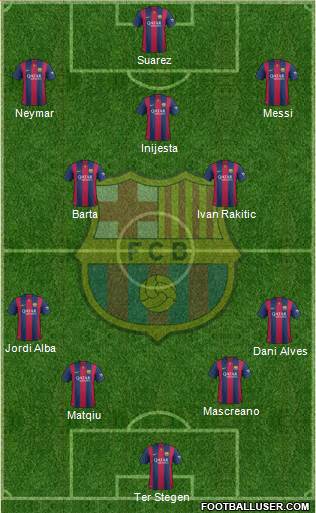 F.C. Barcelona 4-3-2-1 football formation