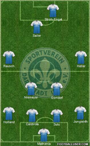 SV Darmstadt 98 4-2-2-2 football formation