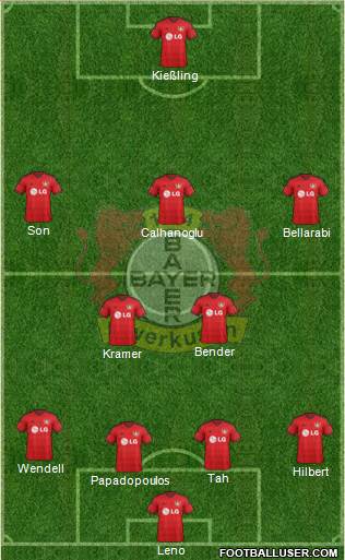 Bayer 04 Leverkusen 4-2-3-1 football formation