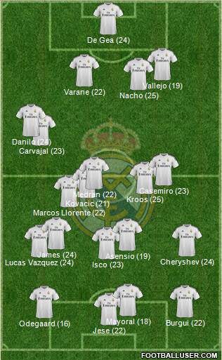 Real Madrid C.F. 4-1-3-2 football formation