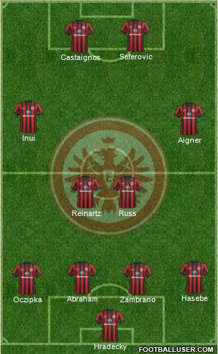 Eintracht Frankfurt 4-2-2-2 football formation