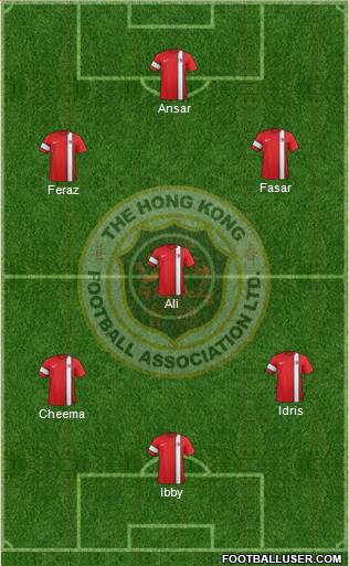 Hong Kong 5-4-1 football formation