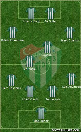 Bursaspor 4-1-3-2 football formation