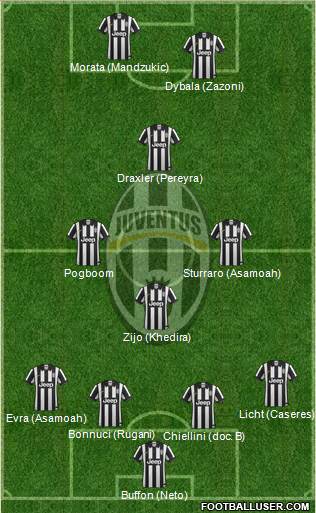 Juventus 4-4-2 football formation