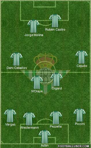 Real Betis B., S.A.D. football formation