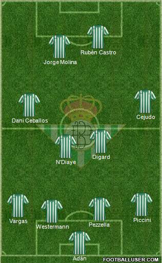 Real Betis B., S.A.D. 4-4-2 football formation