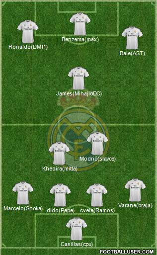 Real Madrid C.F. 4-1-4-1 football formation