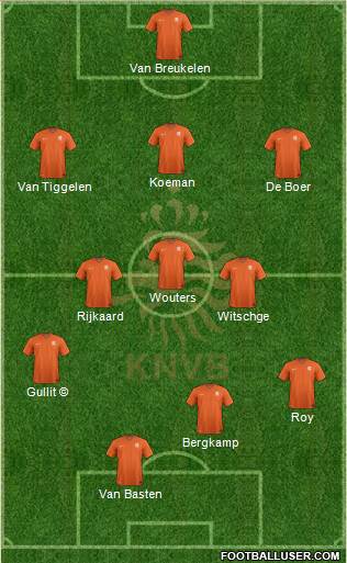 Holland 3-4-3 football formation