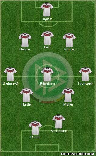 Germany 3-5-2 football formation