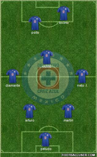 Club Deportivo Cruz Azul 3-4-3 football formation