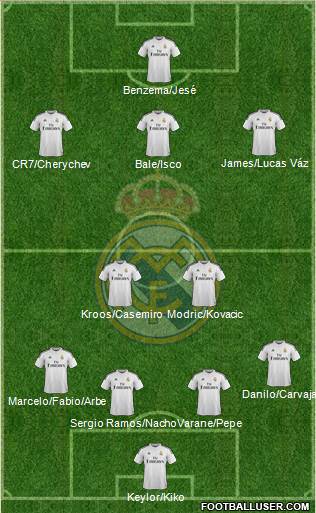 Real Madrid C.F. 4-2-3-1 football formation