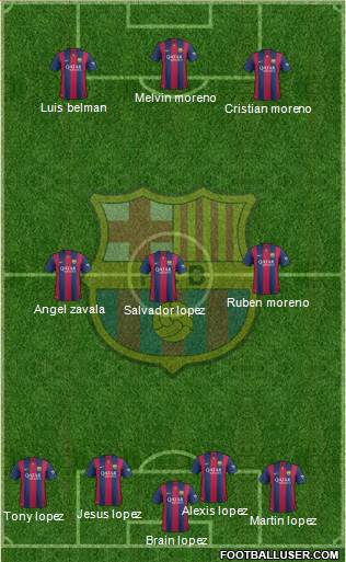 F.C. Barcelona 4-3-3 football formation