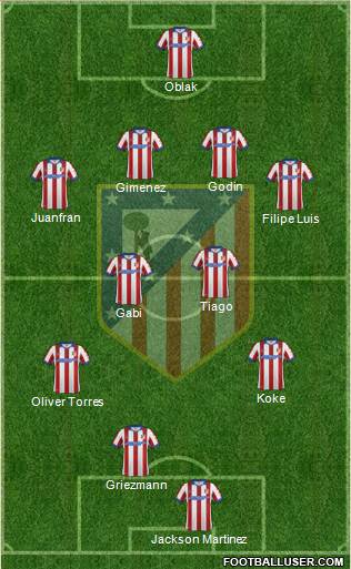 C. Atlético Madrid S.A.D. 4-4-2 football formation